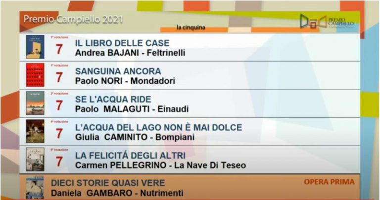 Cinquina Finalista Premio Campiello 2021 800x423