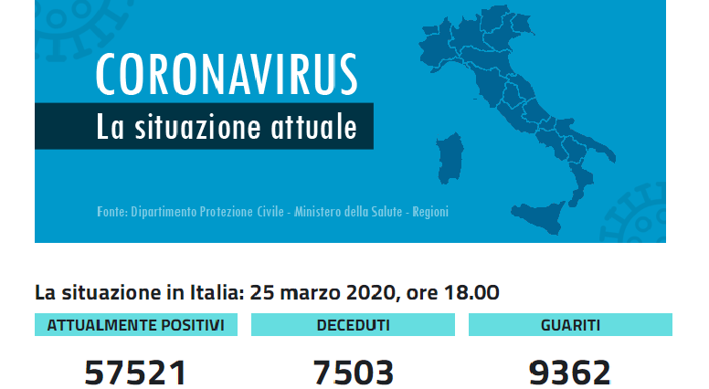 contagi-Situazione coronavirus Italia