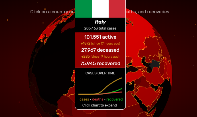 convivenza con il virus-Italia