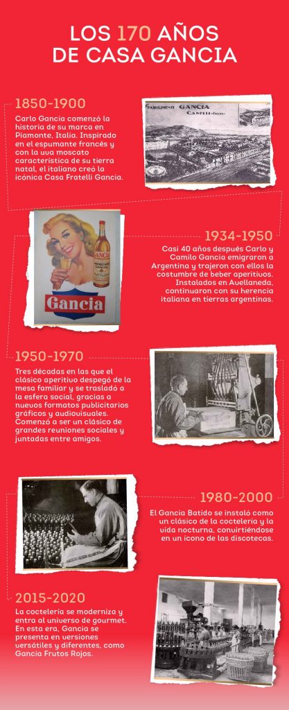 Casa Gancia - Historia