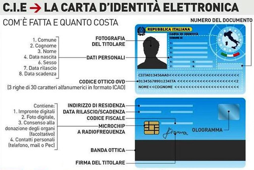 Carta Di Identità Elettronica Finalmente Anche Ad Aversa