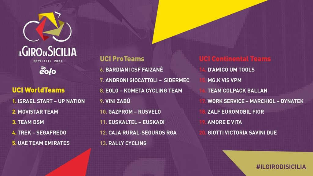 Giro Di Sicilia Squadre