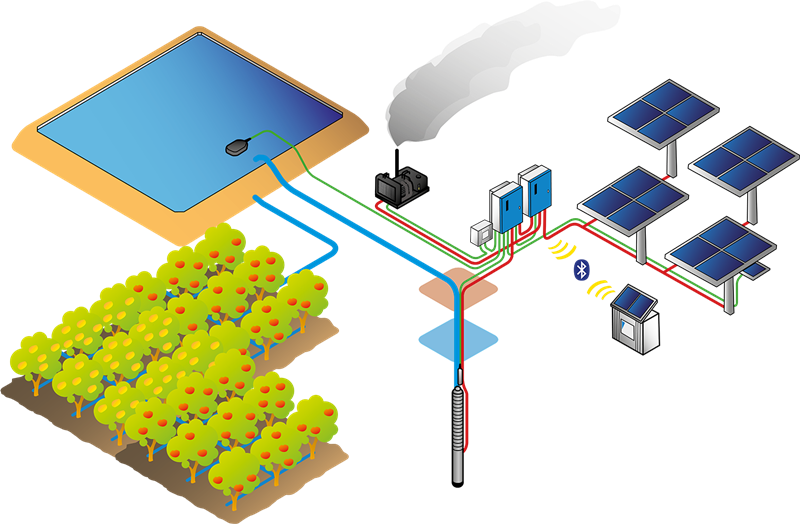 Pannelli fotovoltaici - Impianto con generatore