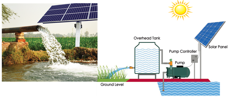 Pompa Idraulica - utilizzo con acque e idropompa