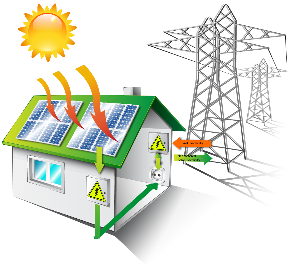 Pannelli fotovoltaici - energia restituita alla società alettrica