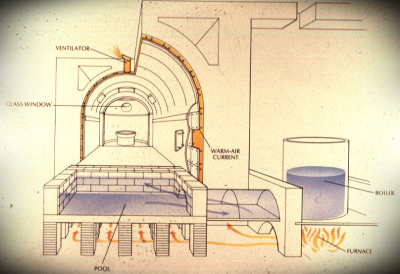 Cisterne romane - Caldarium Diagram per le terme