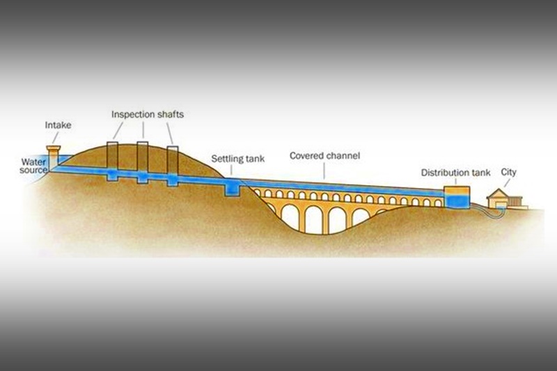 Agro pontino e siccità - Acquedotti romani con immagazzinamento di acque