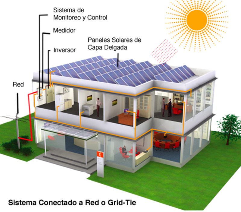 Pannelli solari facili - Un Caseggiato indipendente