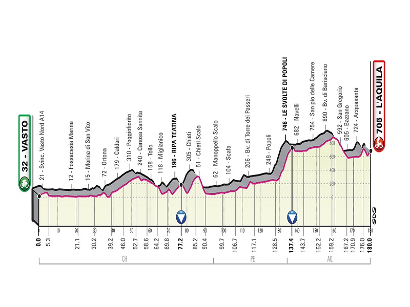 Il percorso della settima tappa del Giro d'Italia