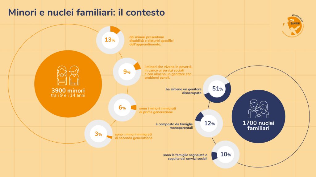 Template Infografica Destinatari 22 Copia 1