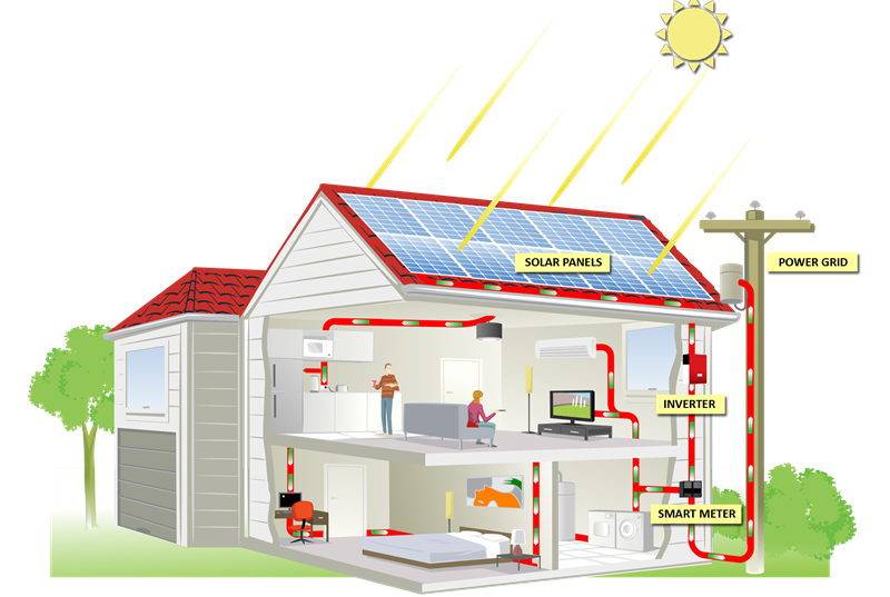 Fotovoltaico a Vicenza - Casa con impianto fotovoltaico
